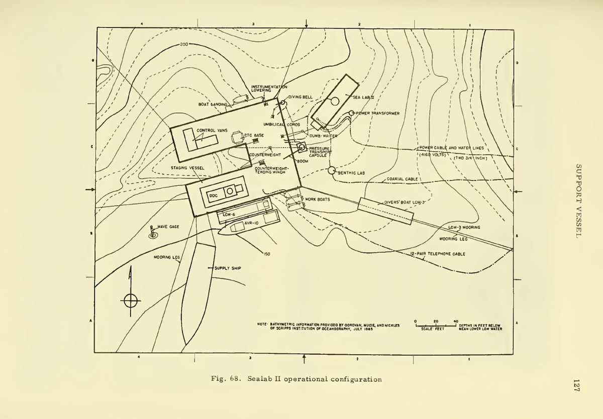 Sealab II Operational Configuration