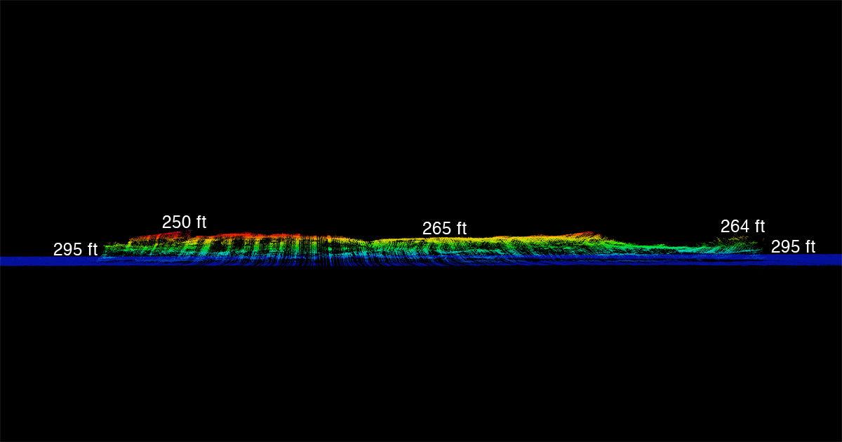Lusitania profile view with water depths.