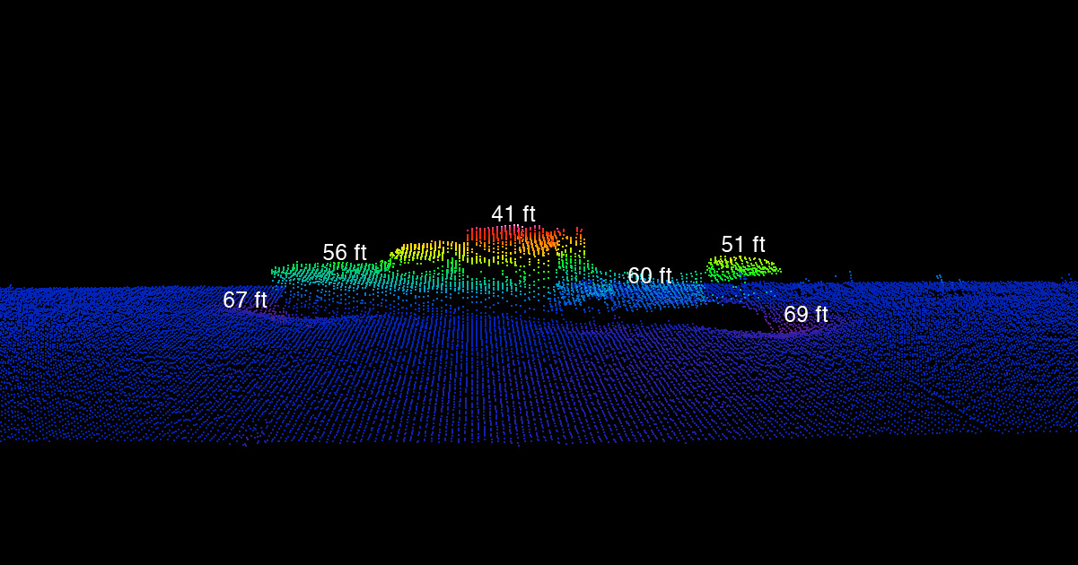 SAGEBRUSH profile view with water depths.